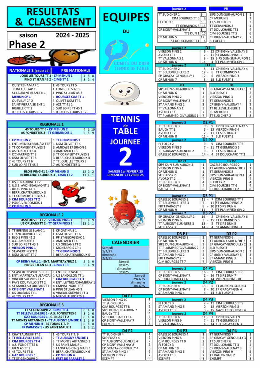 Poules pour les équipes du CP Mehunois